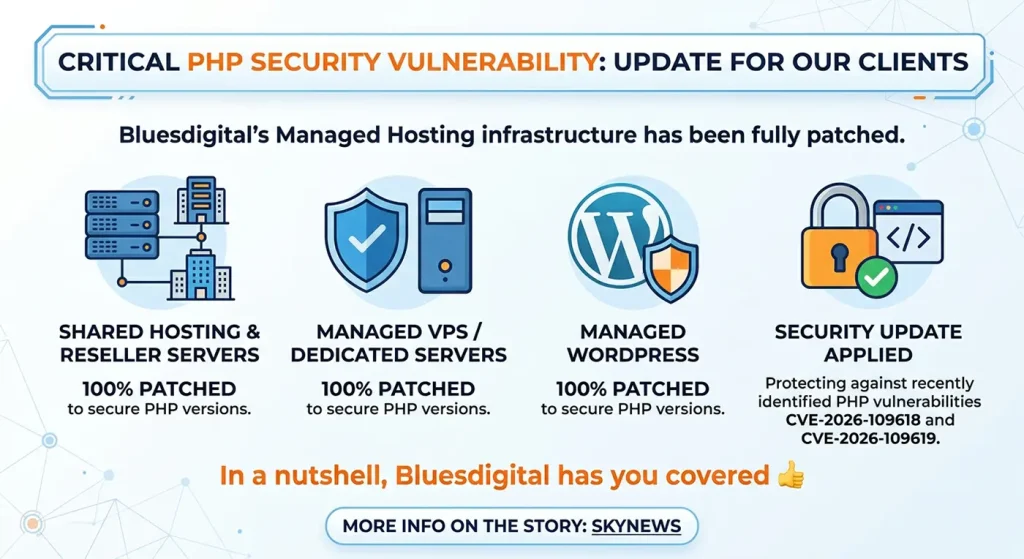 Infographic by Bluesdigital announcing that 100% of its Managed Hosting infrastructure (Shared & Reseller, Managed VPS/Dedicated, and Managed WordPress) has been patched against PHP vulnerabilities CVE-2026-109618 and CVE-2026-109619. Text concludes with "In a nutshell, Bluesdigital has you covered 👍" and a link to SkyNews.