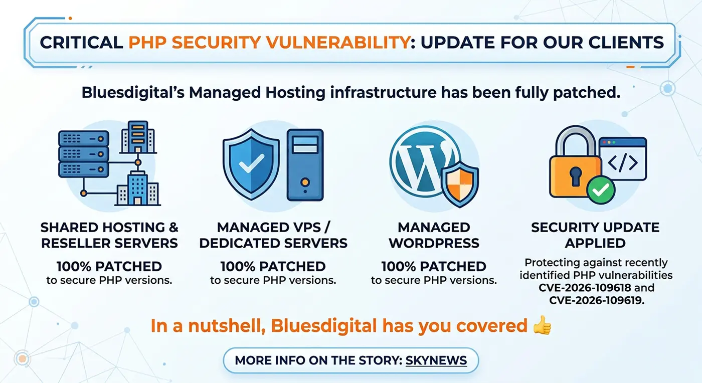 Infographic by Bluesdigital announcing that 100% of its Managed Hosting infrastructure (Shared & Reseller, Managed VPS/Dedicated, and Managed WordPress) has been patched against PHP vulnerabilities CVE-2026-109618 and CVE-2026-109619. Text concludes with "In a nutshell, Bluesdigital has you covered 👍" and a link to SkyNews.